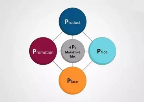 企业如何应用4Ps营销组合模型，为顾客提供满意的商品和服务