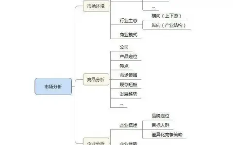 什么是市场调研？市场调研为什么很重要？